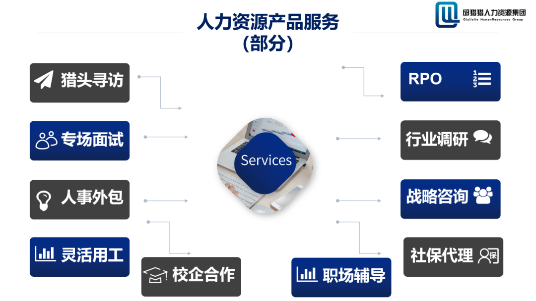 邱獵獵攜手行業巨擘，人力資源生態圈迎來戰略升級