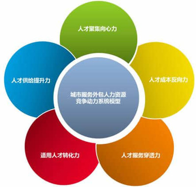 人力資源管理 不僅是“容易就業(yè)”，更是專業(yè)服務(wù)的藝術(shù)